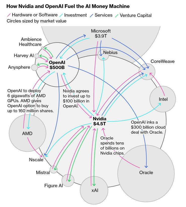 Are we in an AI bubble? Guinness Global Investors